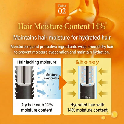 &honey Melty Moist Repair Treatment Refill 350g
